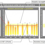 CROISSANCE