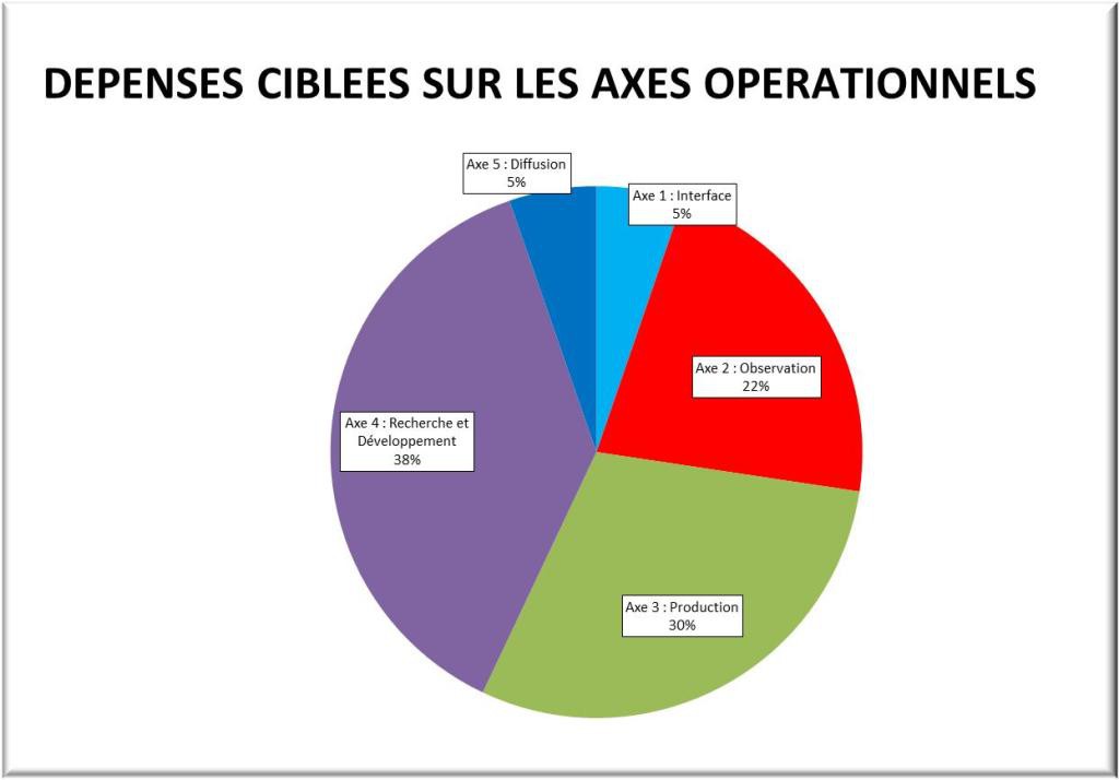 BUDGET 2015 OPERATIONS